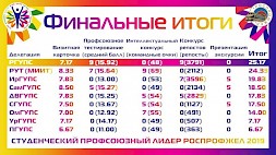 Новость