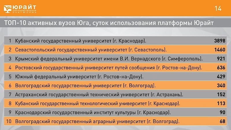 Национальный рейтинг университетов