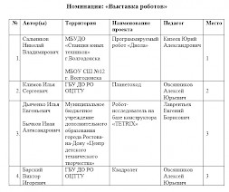 Новость